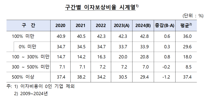 한국은행 제공.