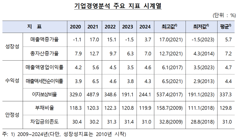 한국은행 제공.