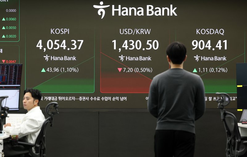 [서울=뉴시스] 이영환 기자 = 코스피가 전 거래일(4010.41)보다 51.13포인트(1.27%%) 오른 4061.54에 개장한 29일 오전 서울 중구 하나은행 딜링룸 전광판에 지수가 표시되고 있다. 코스닥 지수는 전 거래일(903.30)보다 3.20포인트(0.35%) 상승한 906.50, 서울 외환시장에서 원·달러 환율은 전 거래일 주간거래 종가(1437.7원)보다 5.4원 내린 1432.3에 출발했다. 2025.10.29. 20hwan@newsis.com