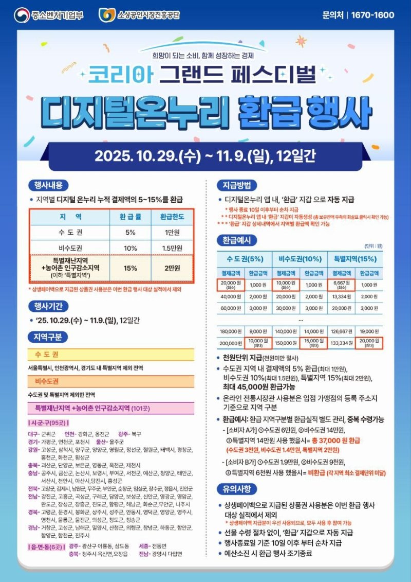 [서울=뉴시스] 중소벤처기업부가 코리아 그랜드 페스티벌 동안 진행하는 디지털 온누리상품권 환급 행사. (사진=중소벤처기업부 제공) 2025.10.29. photo@newsis.com *재판매 및 DB 금지