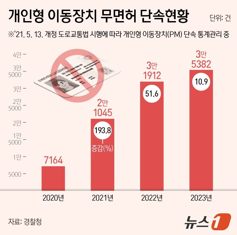 ⓒ News1 양혜림 디자이너