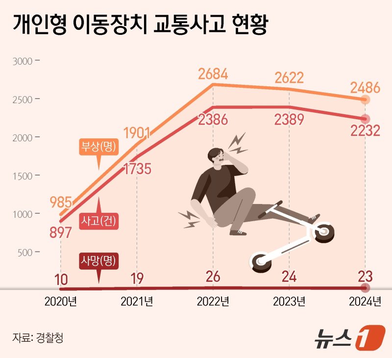 ⓒ News1 양혜림 디자이너