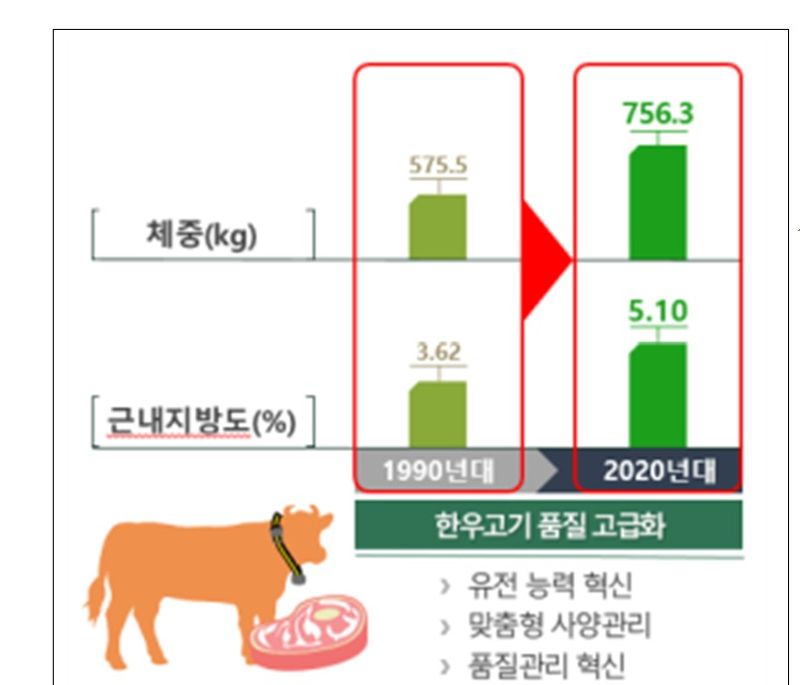 농촌진흥청 제공
