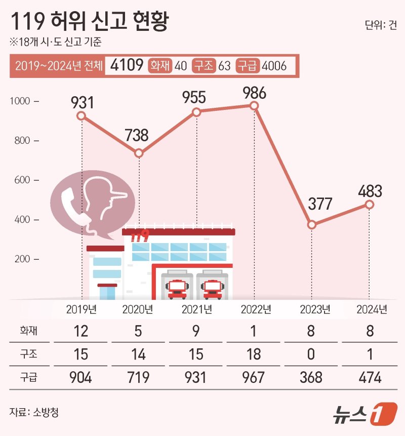ⓒ News1 김초희 디자이너