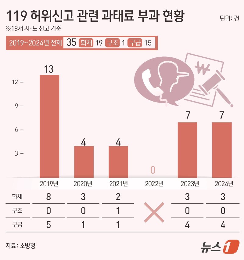 ⓒ News1 김초희 디자이너