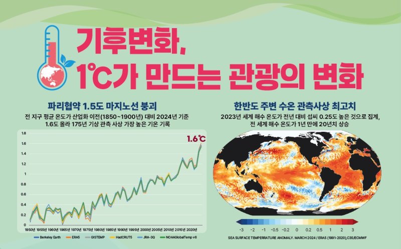 기온 1도가 만드는 관광의 변화 *재판매 및 DB 금지