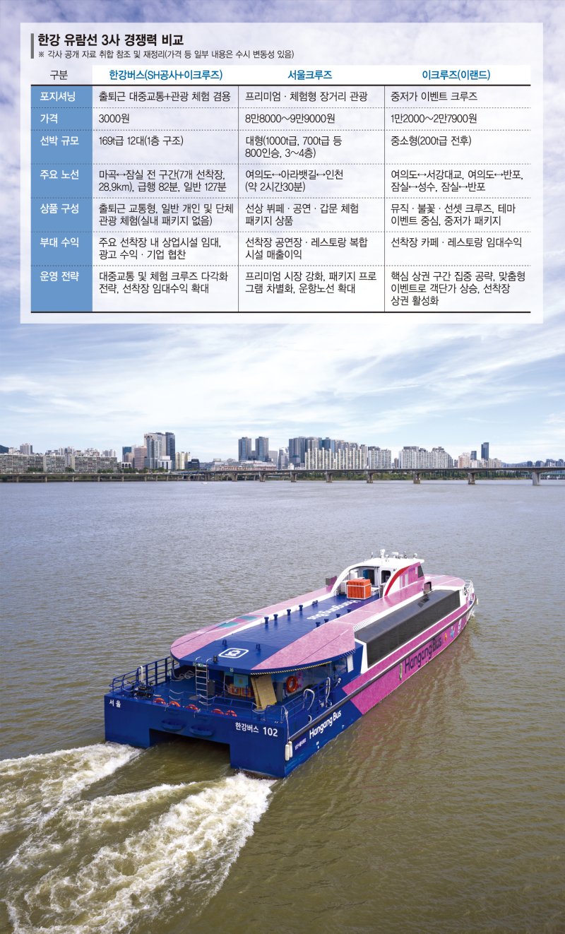 바카라사이트 검증버스가 정식 운항을 시작한 지 닷새째인 지난달 23일 서울 여의도 바카라사이트 검증버스 선착장 인근에서 운항을 하고 있다. 뉴시스