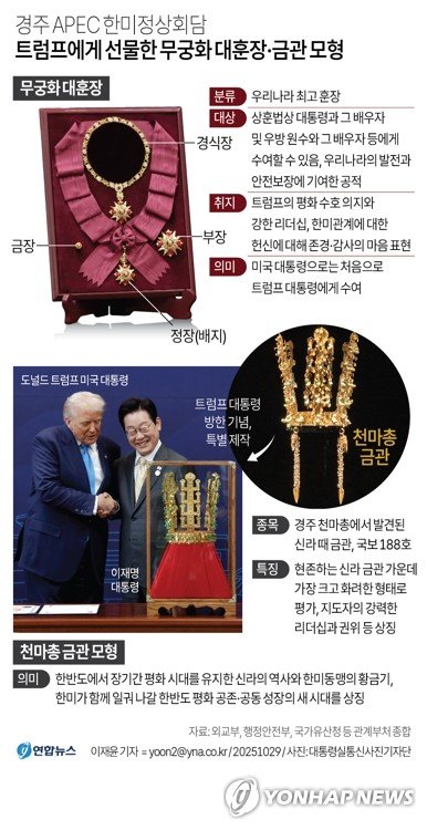 [그래픽] 트럼프에게 선물한 무궁화 대훈장·금관 모형 (출처=연합뉴스)