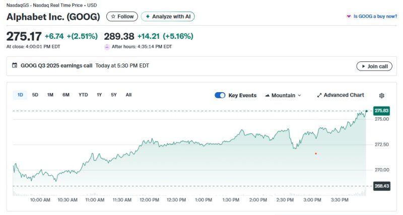 알파벳 일일 주가추이 - 야후 파이낸스 갈무리