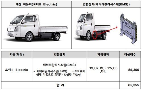 리콜 대상 자동차 (출처=연합뉴스)