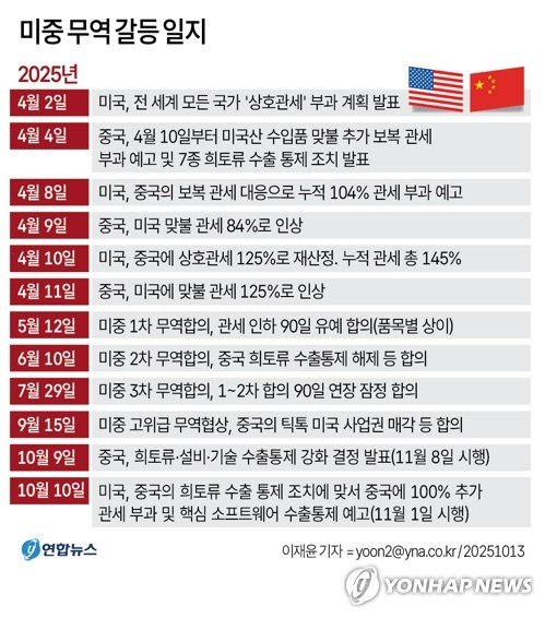 (출처=연합뉴스)