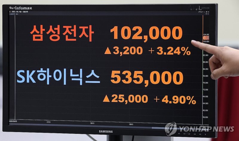 코스피 쌍끌이한 삼성전자와 SK하이닉스 (출처=연합뉴스)