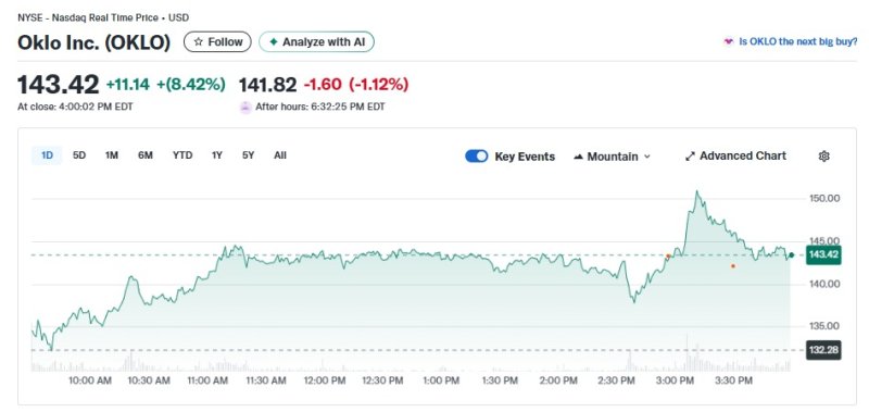 오클로 일일 주가추이 - 야후 파이낸스 갈무리