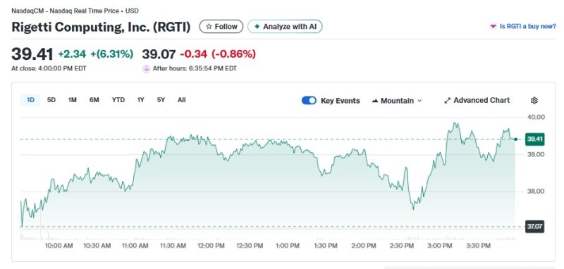 리게티 일일 주가추이 - 야후 파이낸스 갈무리