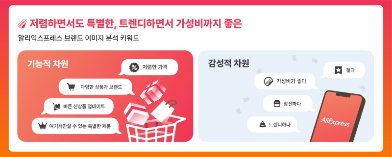 (알리익스프레스 제공).