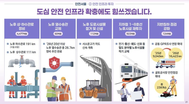 서울시 2026년도 예산안 주요 내용 (출처=연합뉴스)