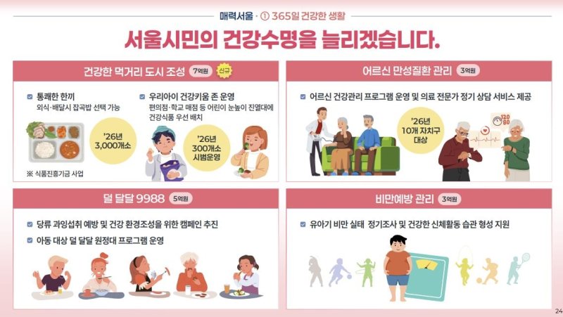 서울시 2026년도 예산안 주요 내용 (출처=연합뉴스)