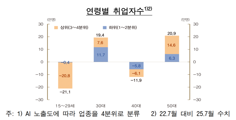 한국은행 제공.