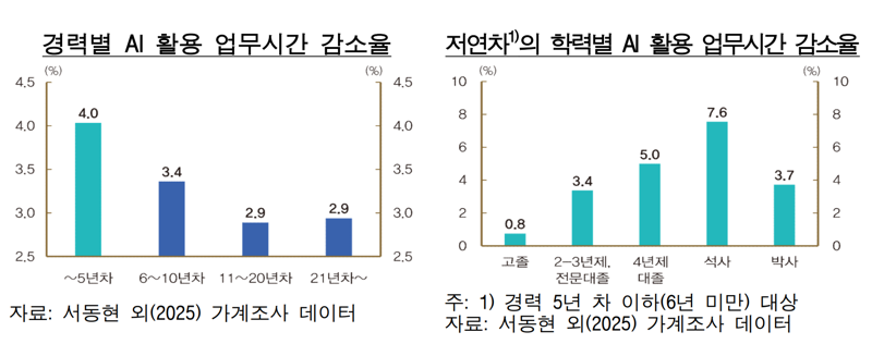 한국은행 제공.