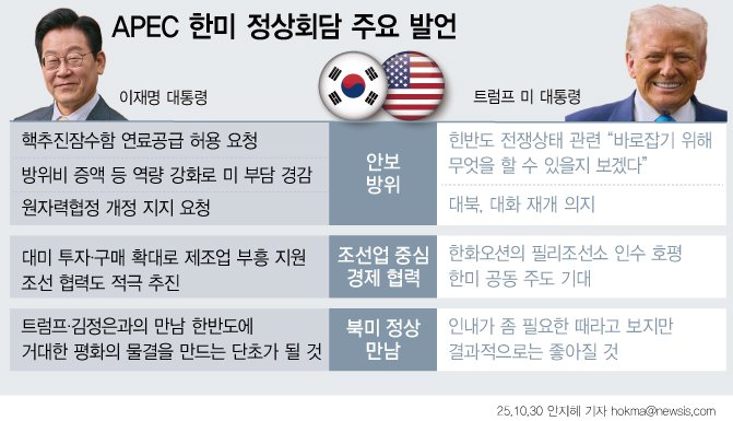 [서울=뉴시스] 지난 29일 오찬을 겸한 확대 한미 정상회담은 오후 2시39분 시작해 1시간 27분만인 오후 4시6분 종료됐다. 도널드 트럼프 미국 대통령은 30일 한국의 핵추진 잠수함 도입을 승인했다고 밝혔다. 이재명 대통령이 정상회담에서 한국이 핵추진 잠수함을 도입할 수 있게 결단해달라고 요청한지 하루 만이다. (그래픽=안지혜 기자) hokma@newsis.com