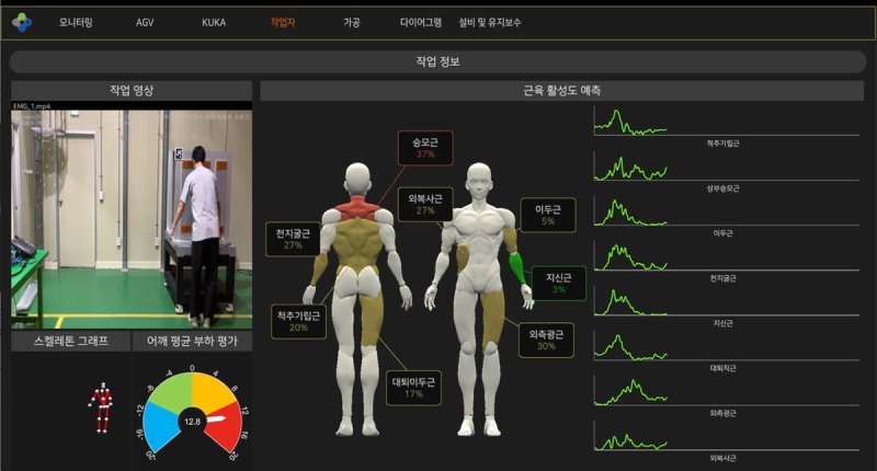 생기원이 개발한 근활성도 추정 시스템 (출처=연합뉴스)