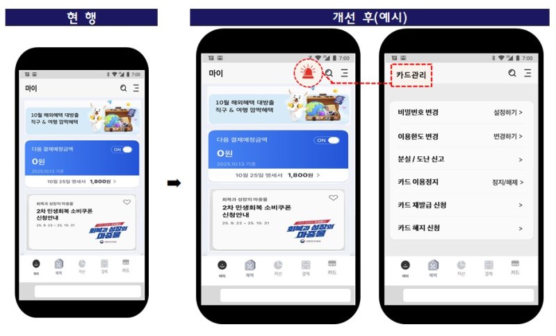 금융당국은 카드관리 메뉴 접근성 제고를 위해 앱이나 홈페이지 첫 화면에 새롭게 배치되는 빨간색 사이렌 버튼만 누르면 이용정지·해지 등 핵심 카드관리 메뉴가 나오게 했다./사진제공=금융감독원