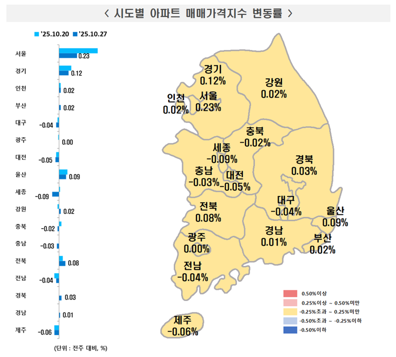 시도별 바카라사이트 쿠폰 매매가격지수 변동률. 한국부동산원 제공