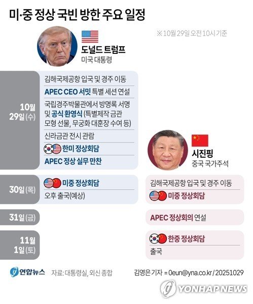 [그래픽] 미·중 정상 국빈 방한 주요 일정 (출처=연합뉴스)