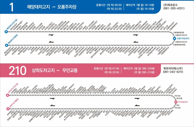 [목포=뉴시스]목포시 공영버스 신규 노선 안내도. (사진=목포시 제공) 202.10.30. photo@newsis.com *재판매 및 DB 금지