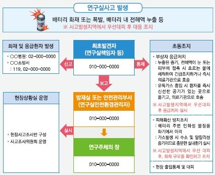 과학기술정보통신부 배터리 취급관리 매뉴얼