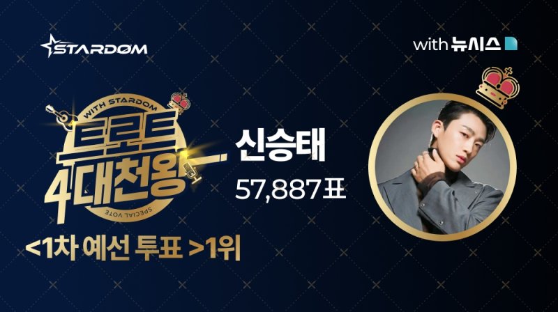 신승태, '4대천왕' 1차예선 1위…박서진과 경쟁 치열