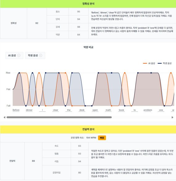 ‘2025 YBM English Speech Contest’ 참가자에게 제공된 ‘AI 평가 리포트(상세)’ 일부 발췌 (사진=YBM제공)