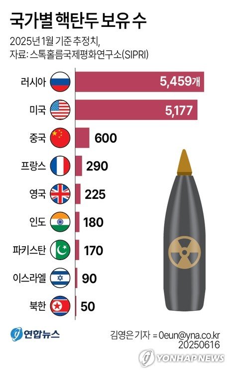트럼프, 핵무기 시험 재개 지시…33년만에 핵정책 급선회하나(종합) (출처=연합뉴스)