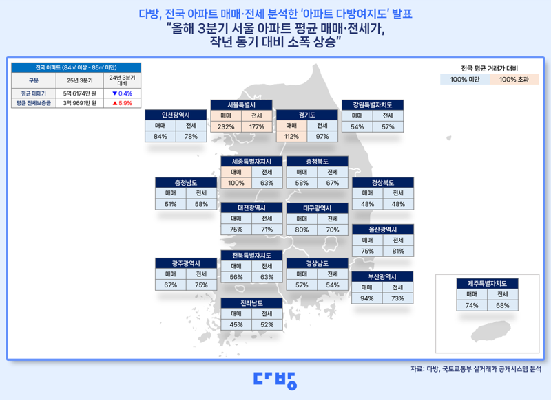 2025년 3·4분기 전국 아파트 다방여지도. 다방 제공