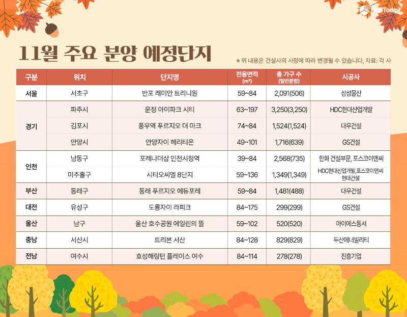 바카라 가상 머니 사이트 주요 분양 예정단지.