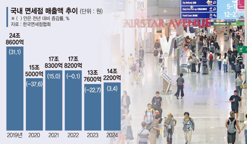 고환율·높은 임대료 못버텨… 신세계인터넷 바카라, 인터넷 바카라 철수