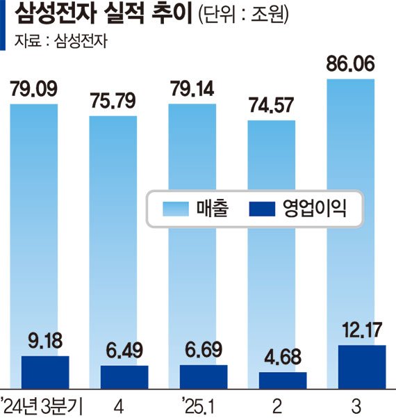 온라인 바카라사이트 추천 "내년 HBM 물량 완판… 증산도 검토"