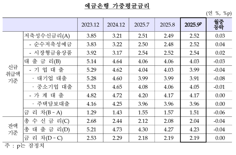 한국은행 제공.