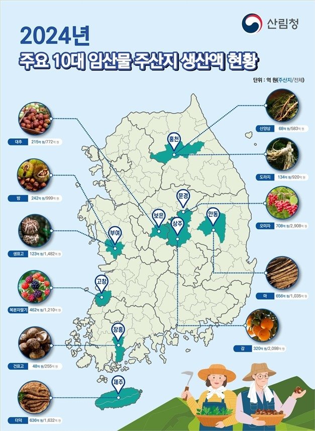 전국 10대 임산물 주산지 (출처=연합뉴스)