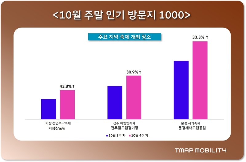 주말 인기 방문지 (출처=연합뉴스)
