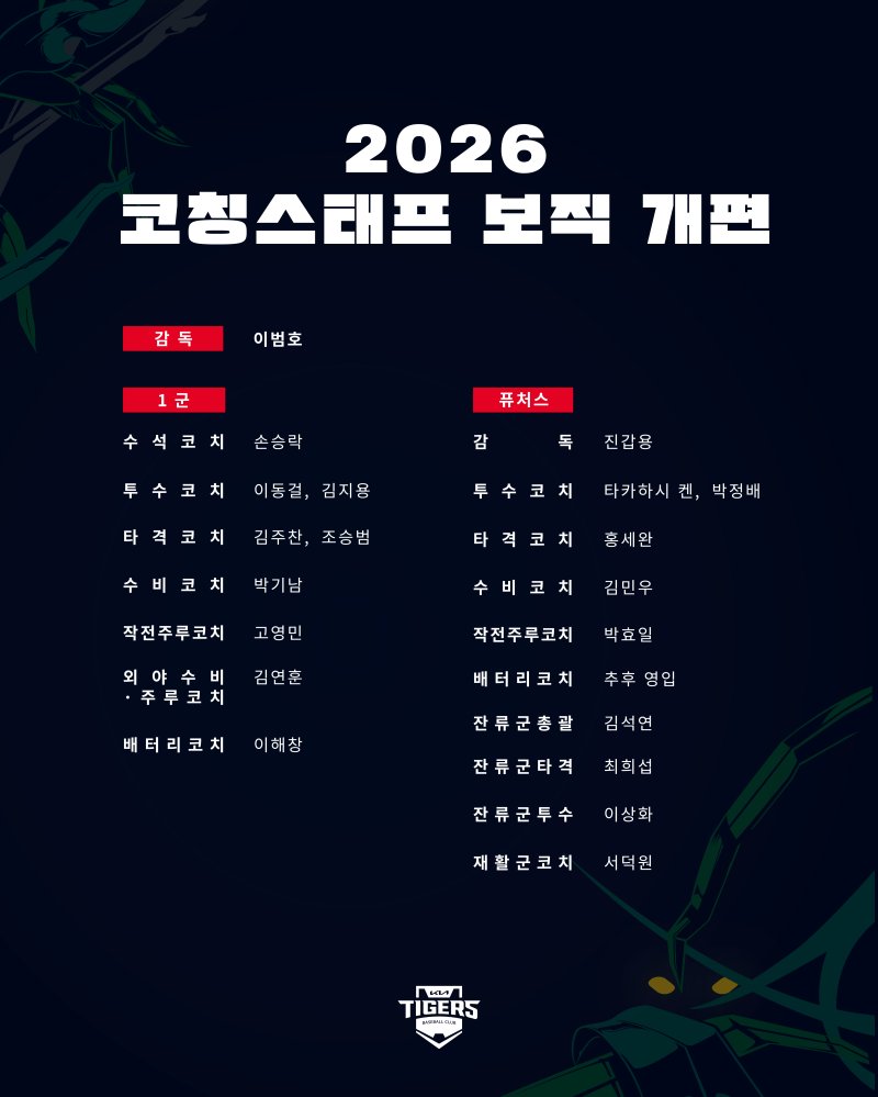 프로야구 KIA 타이거즈의 2026시즌 코칭스태프. (사진=KIA 제공). 2025.10.31. *재판매 및 DB 금지