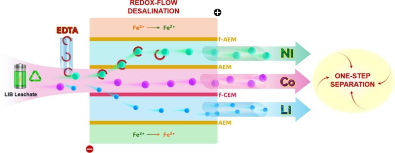 금속 이온 분리막.(순천향대 제공. 재판매 및 DB금지)