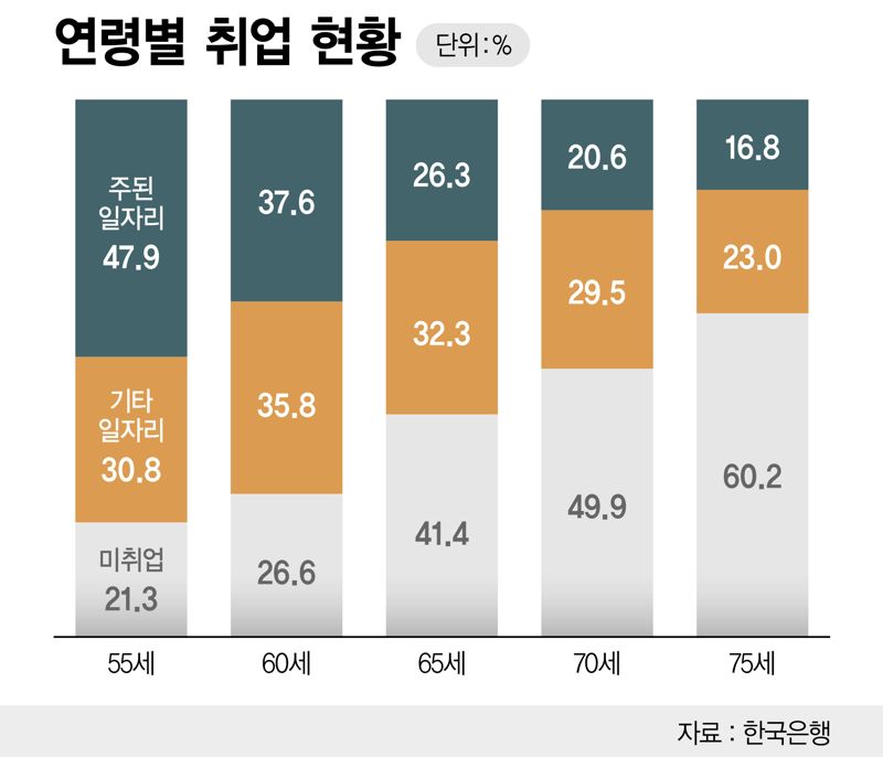 "집 가는 게 두려웠다" 58세 퇴직男, 재취업 성공비결보니..