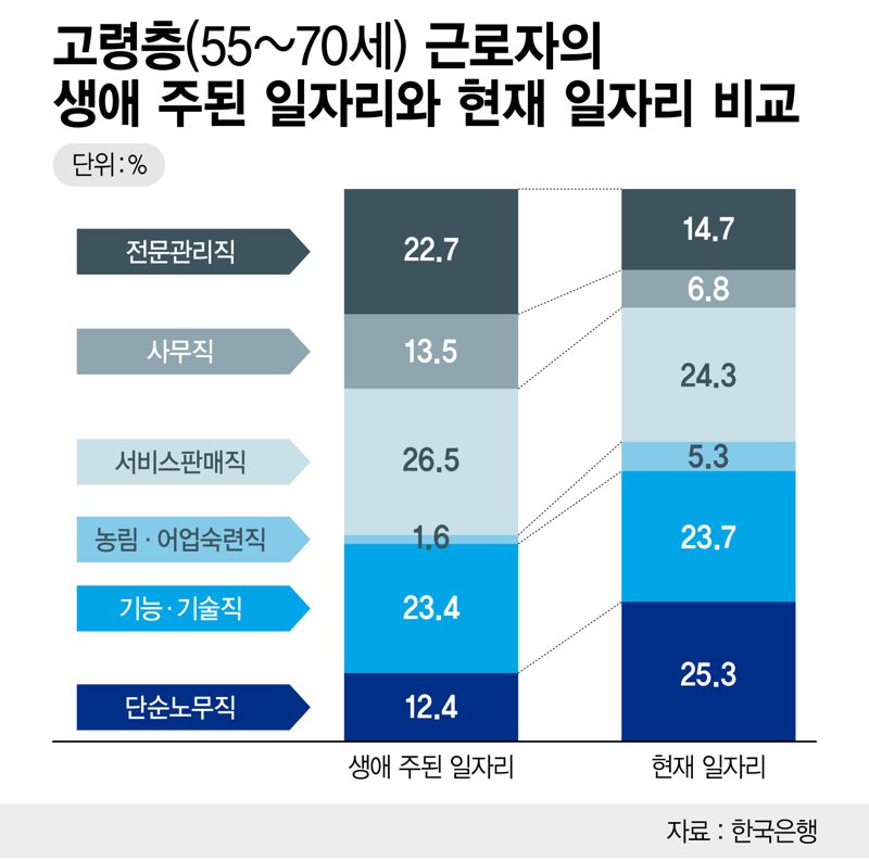 "집 가는 게 두려웠다" 58세 퇴직男, 재취업 성공비결보니..