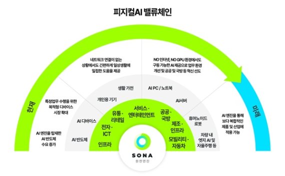페르소나AI, 피지컬AI 기반 온디바이스 모델로 글로벌 경쟁력 확보