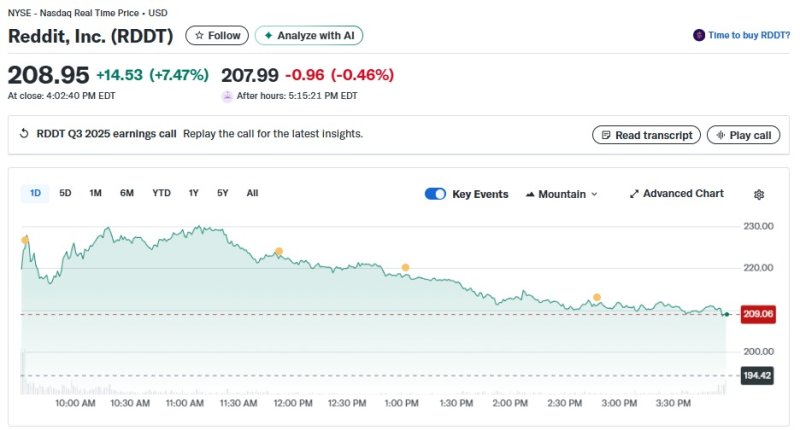 레딧 일일 주가추이 - 야후 파이낸스 갈무리