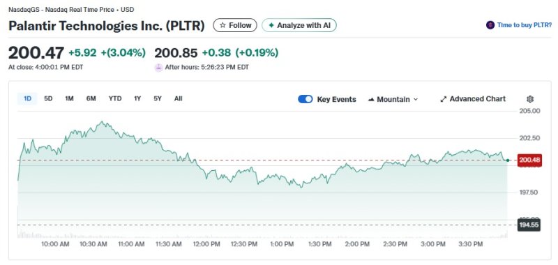팔란티어 일일 주가추이 - 야후 파이낸스 갈무리