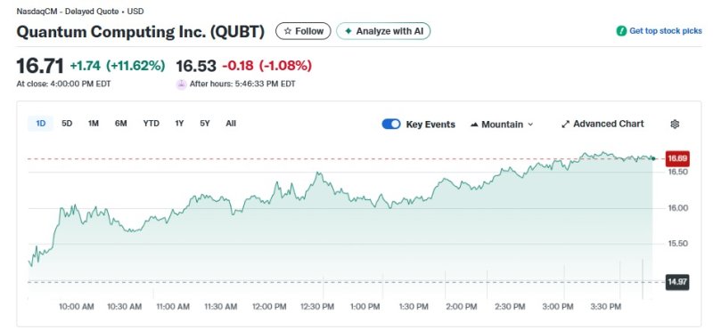 퀀텀 컴퓨팅 일일 주가추이 - 야후 파이낸스 갈무리