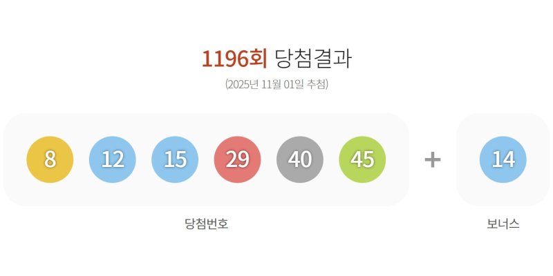 [서울=뉴시스] 1일 제1196회 로또6/45 추첨 결과가 보이고 있다. (사진=동행복권 누리집 갈무리) 2025.11.01. photo@newsis.com
