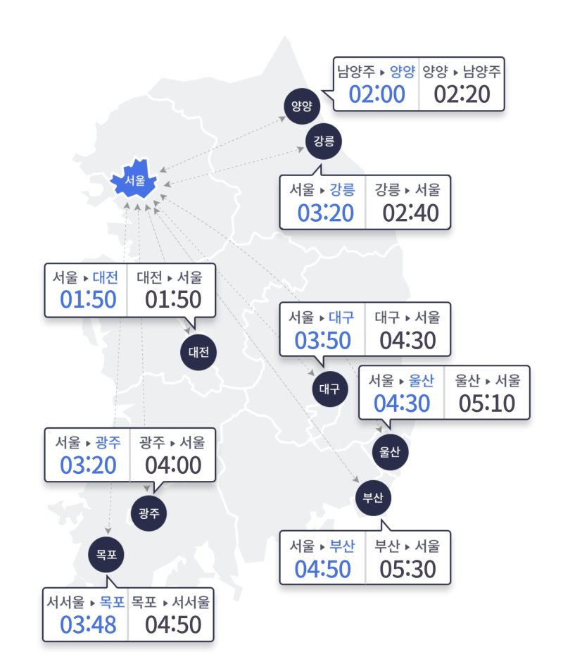 한국도로공사 제공